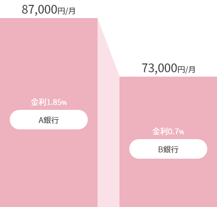 イメージグラフ
