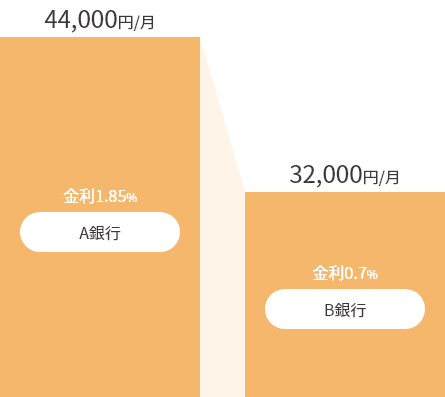 イメージグラフ